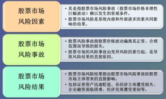 股市风险的影响因素