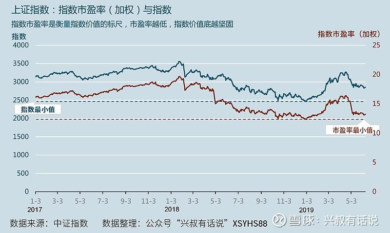 上证指数历史市盈率数据更新
