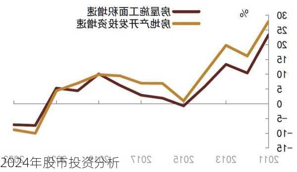 2024年股市投资分析