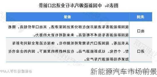 新能源汽车市场前景