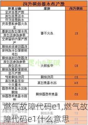 燃气故障代码e1,燃气故障代码e1什么意思