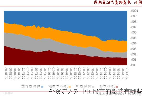 外资流入对中国股市的影响有哪些