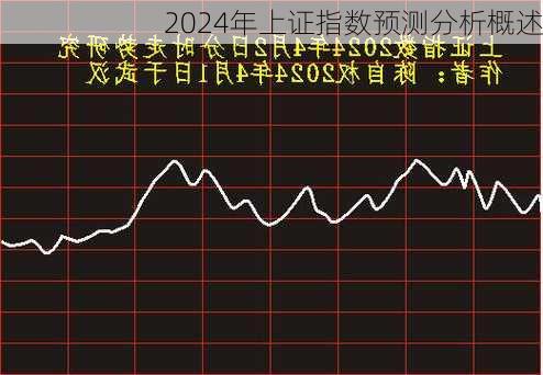 2024年上证指数预测分析概述