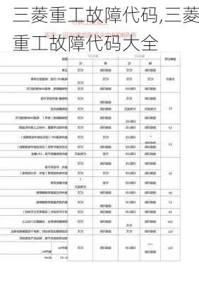 三菱重工故障代码,三菱重工故障代码大全