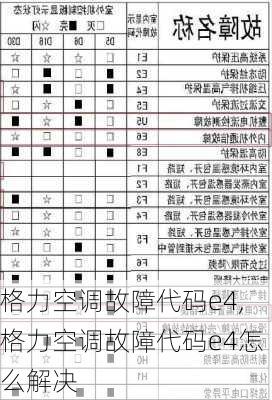 格力空调故障代码e4,格力空调故障代码e4怎么解决