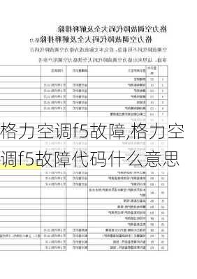 格力空调f5故障,格力空调f5故障代码什么意思