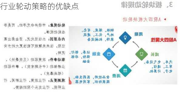 行业轮动策略的优缺点