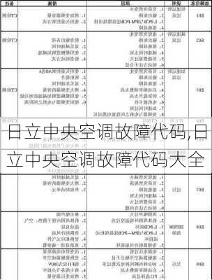 日立中央空调故障代码,日立中央空调故障代码大全