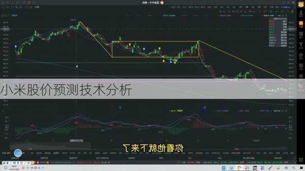 小米股价预测技术分析