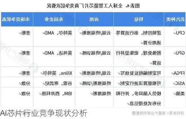 AI芯片行业竞争现状分析