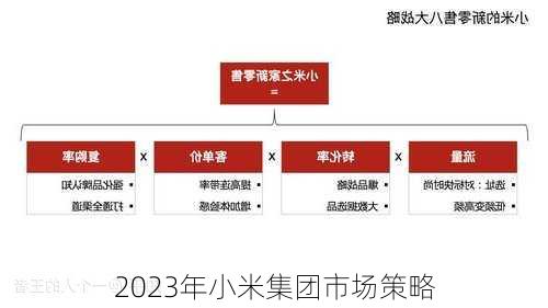 2023年小米集团市场策略
