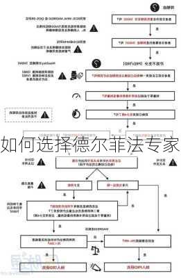 如何选择德尔菲法专家