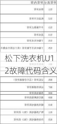 松下洗衣机U12故障代码含义