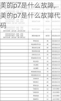 美的p7是什么故障,美的p7是什么故障代码