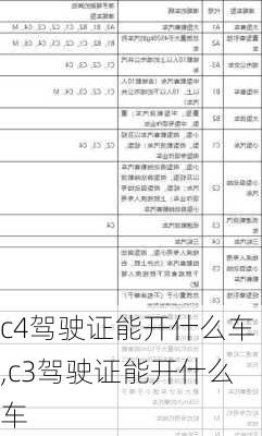 c4驾驶证能开什么车,c3驾驶证能开什么车