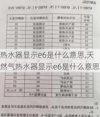 热水器显示e6是什么意思,天然气热水器显示e6是什么意思