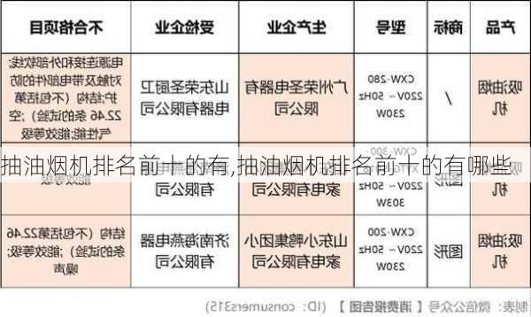 抽油烟机排名前十的有,抽油烟机排名前十的有哪些
