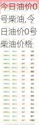 今日油价0号柴油,今日油价0号柴油价格