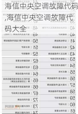 海信中央空调故障代码,海信中央空调故障代码大全