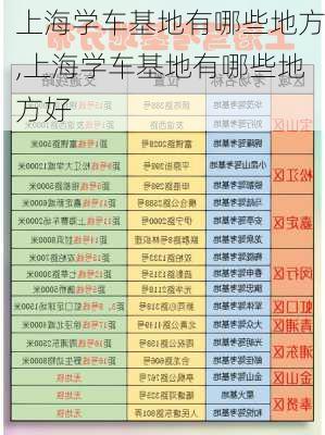 上海学车基地有哪些地方,上海学车基地有哪些地方好