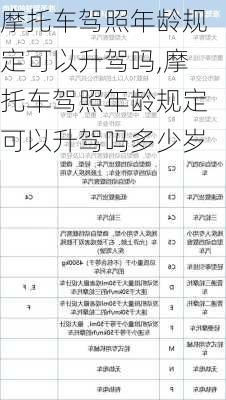 摩托车驾照年龄规定可以升驾吗,摩托车驾照年龄规定可以升驾吗多少岁