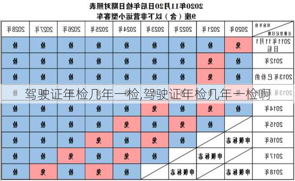 驾驶证年检几年一检,驾驶证年检几年一检啊