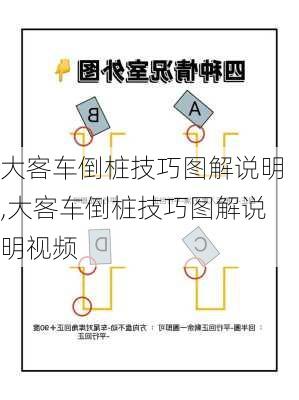 大客车倒桩技巧图解说明,大客车倒桩技巧图解说明视频