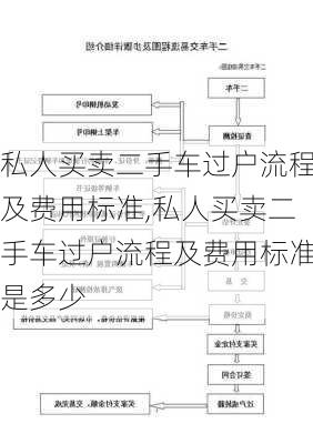 私人买卖二手车过户流程及费用标准,私人买卖二手车过户流程及费用标准是多少