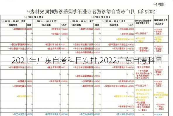 2021年广东自考科目安排,2022广东自考科目