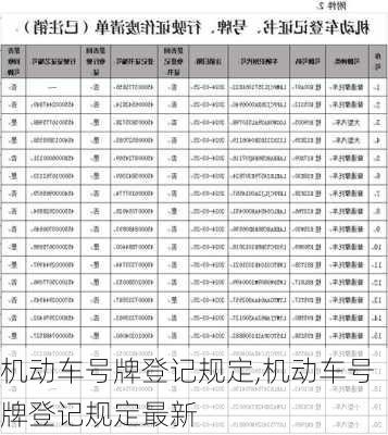 机动车号牌登记规定,机动车号牌登记规定最新
