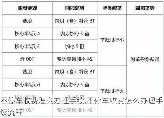 不停车收费怎么办理手续,不停车收费怎么办理手续流程