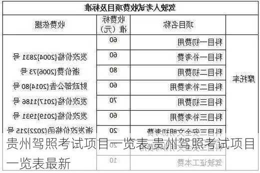 贵州驾照考试项目一览表,贵州驾照考试项目一览表最新