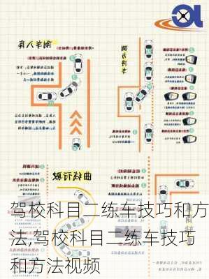 驾校科目二练车技巧和方法,驾校科目二练车技巧和方法视频