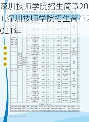 深圳技师学院招生简章2021,深圳技师学院招生简章2021年