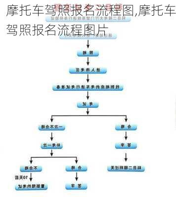 摩托车驾照报名流程图,摩托车驾照报名流程图片