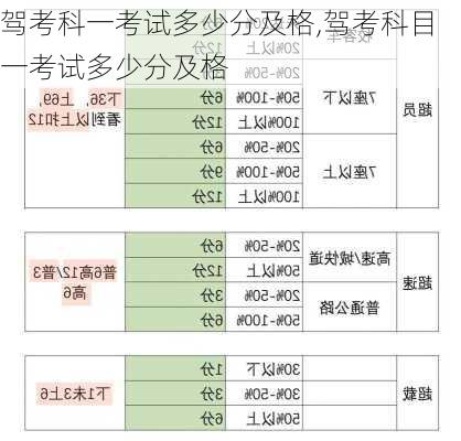 驾考科一考试多少分及格,驾考科目一考试多少分及格