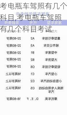 考电瓶车驾照有几个科目,考电瓶车驾照有几个科目考试