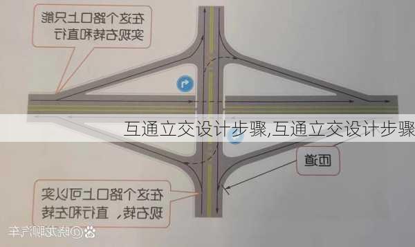 互通立交设计步骤,互通立交设计步骤