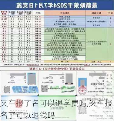叉车报了名可以退学费吗,叉车报名了可以退钱吗