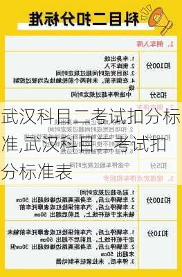 武汉科目二考试扣分标准,武汉科目二考试扣分标准表