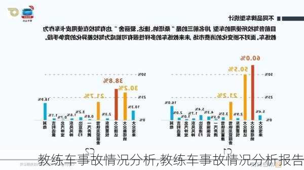 教练车事故情况分析,教练车事故情况分析报告