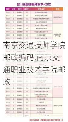 南京交通技师学院邮政编码,南京交通职业技术学院邮政