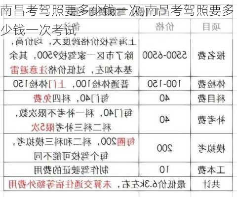 南昌考驾照要多少钱一次,南昌考驾照要多少钱一次考试