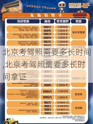 北京考驾照需要多长时间,北京考驾照需要多长时间拿证