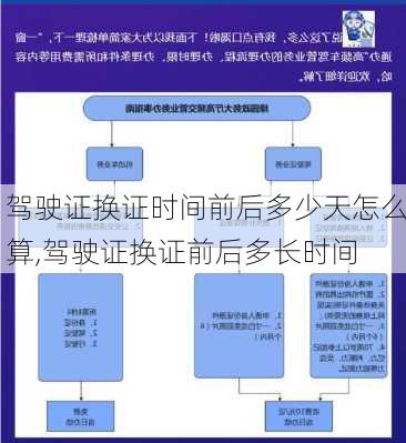 驾驶证换证时间前后多少天怎么算,驾驶证换证前后多长时间