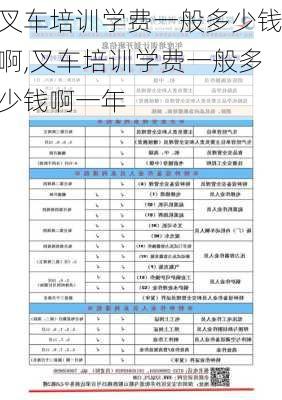 叉车培训学费一般多少钱啊,叉车培训学费一般多少钱啊一年