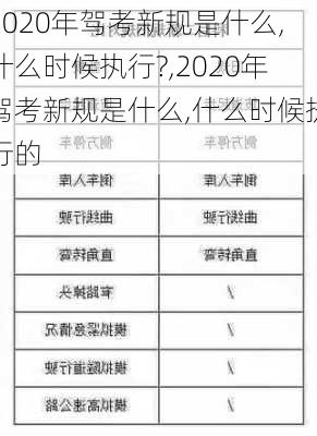 2020年驾考新规是什么,什么时候执行?,2020年驾考新规是什么,什么时候执行的