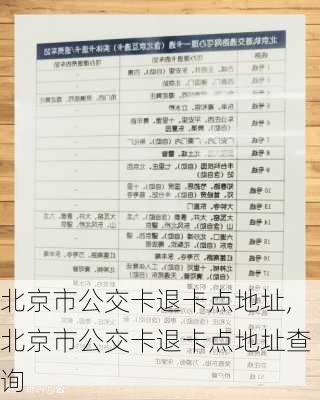 北京市公交卡退卡点地址,北京市公交卡退卡点地址查询