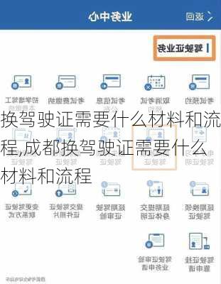 换驾驶证需要什么材料和流程,成都换驾驶证需要什么材料和流程