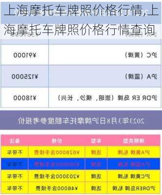 上海摩托车牌照价格行情,上海摩托车牌照价格行情查询